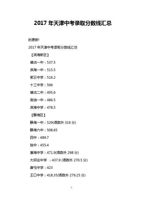 2017年天津中考录取分数线汇总