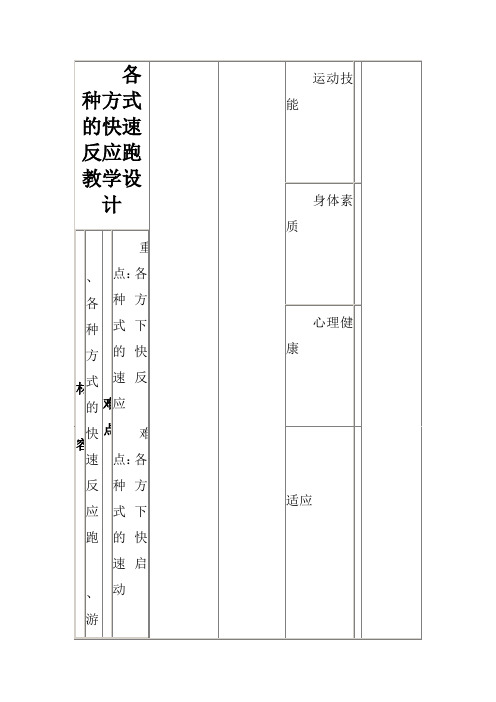 各类方式的快速反映跑教学设计.doc