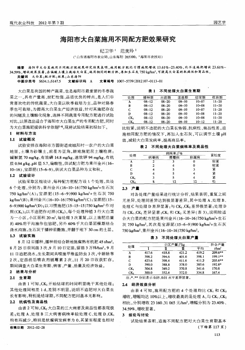 海阳市大白菜施用不同配方肥效果研究