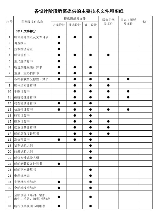 船舶各阶段图纸提供表