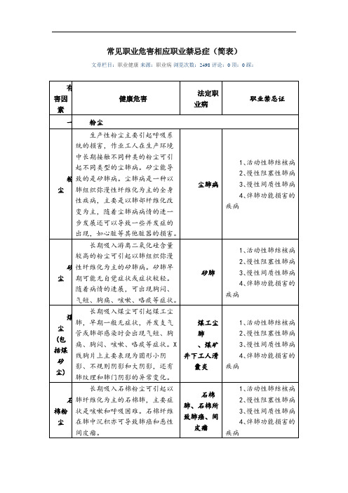 常见职业危害相应职业禁忌症