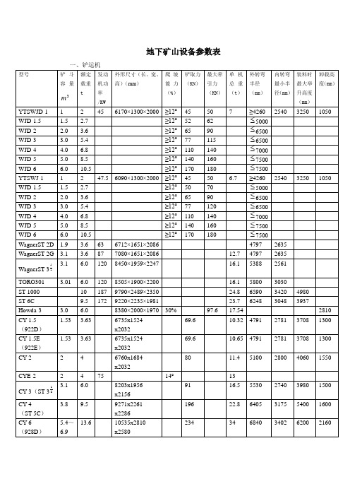 地下矿山设备参数表