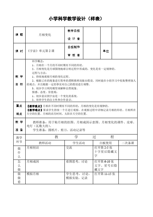 3.2月相变化