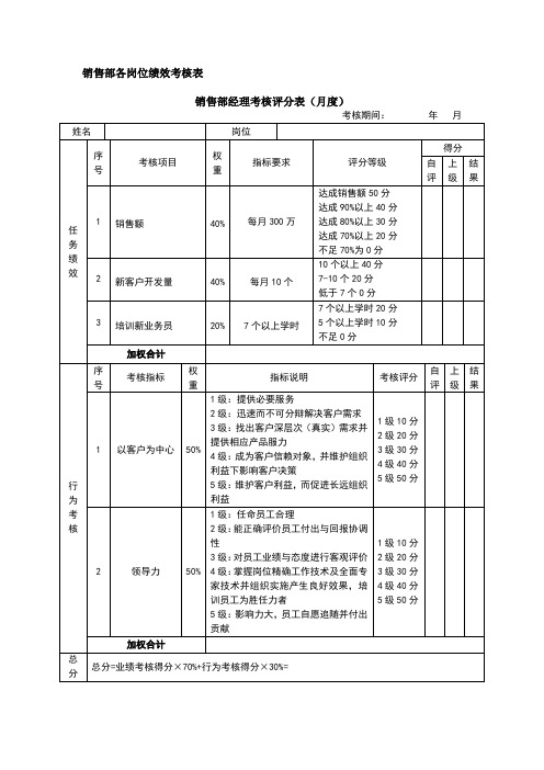 销售部KPI考核