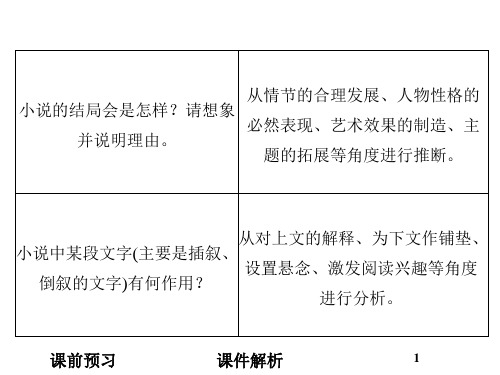 2021年高考语文总复习(人教版)课件：第一部分 现代文阅读 专题二 文学类文本阅读(一)小说1-2