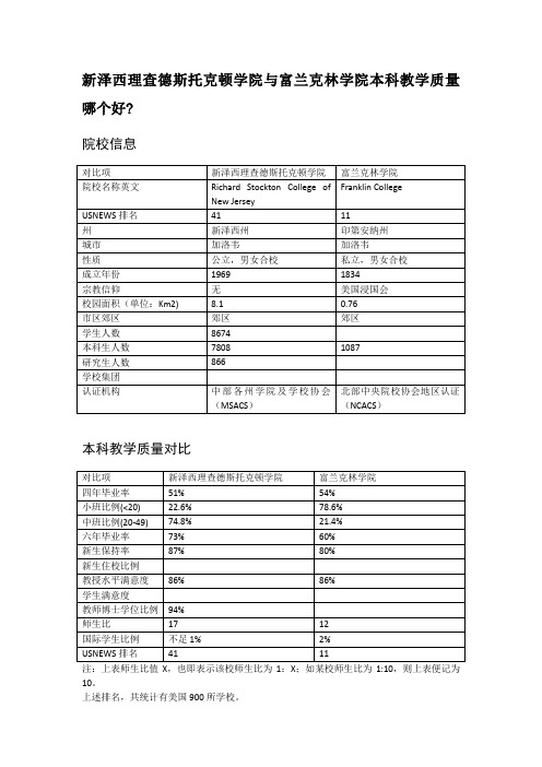 新泽西理查德斯托克顿学院与富兰克林学院本科教学质量对比