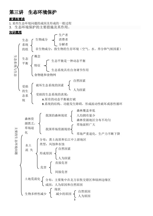 环境保护知识结构