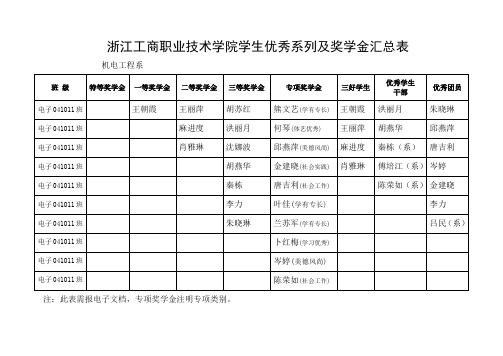 浙江工商职业技术学院学生优秀系列及奖学金汇总表