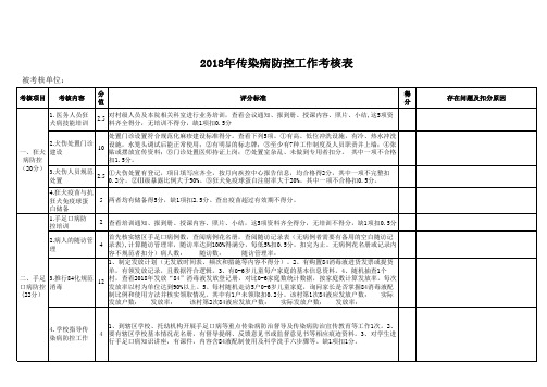 基本公共卫生服务项目传染病防控工作考核表