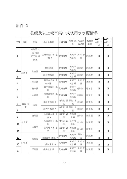 县级及以上城市集中式饮用水水源清单