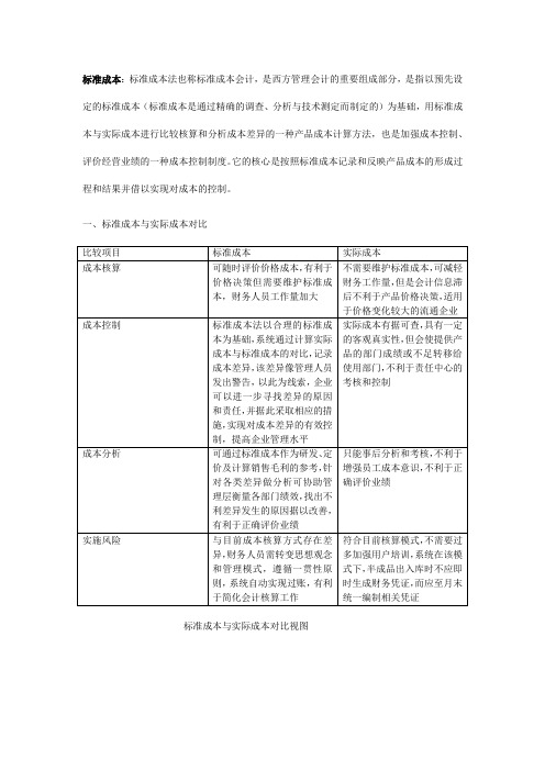 标准成本VS实际成本