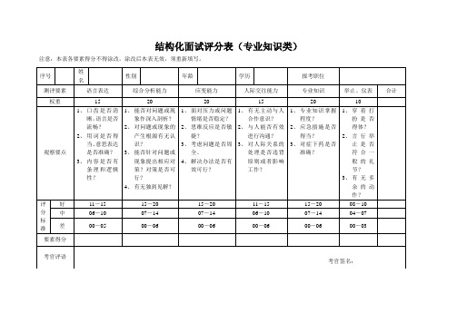 公务员国企央企中石化面试-结构化面试评分表