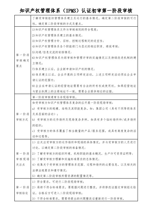 知识产权管理体系认证初审第一阶段审核