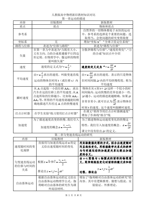 人教版高中物理新旧教材知识对比(最新整理)