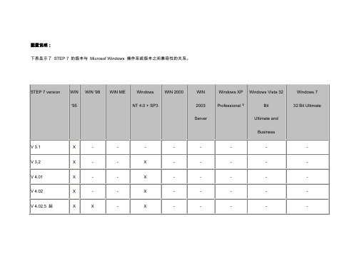 STEP 7 的版本与 Microsof Windows 操作系统版本之间兼容性的关系