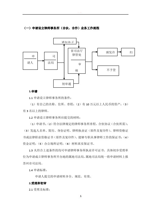 律师业务工作流程及所需材料