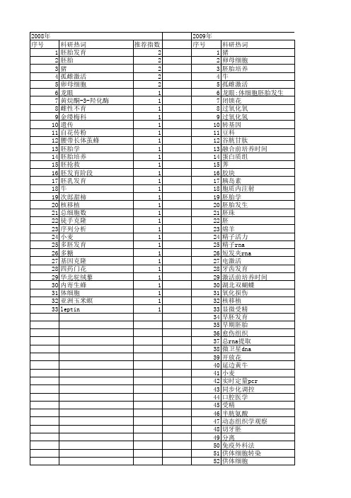 【国家自然科学基金】_胚发育_基金支持热词逐年推荐_【万方软件创新助手】_20140730