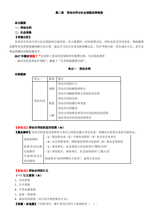 2017初级经济法第2章第1-16讲