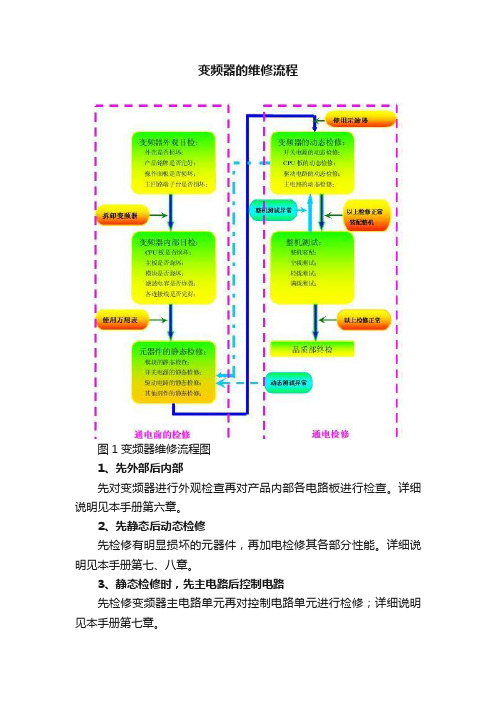 变频器的维修流程