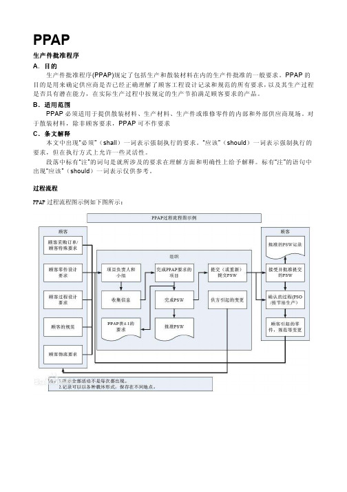 PPAP定义与内容