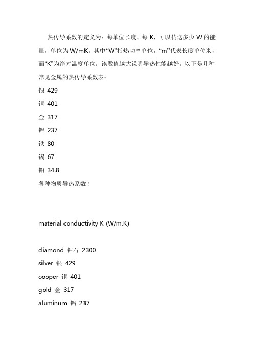 金属导热系数表(WmK)