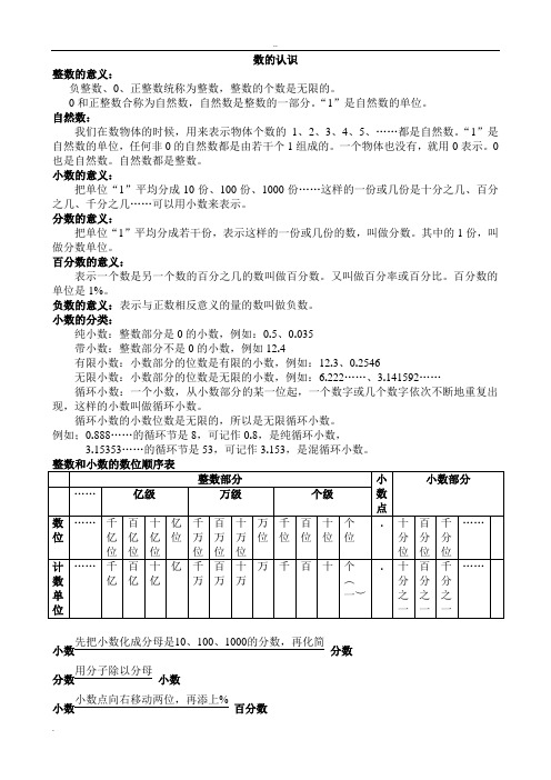 数的运算知识点