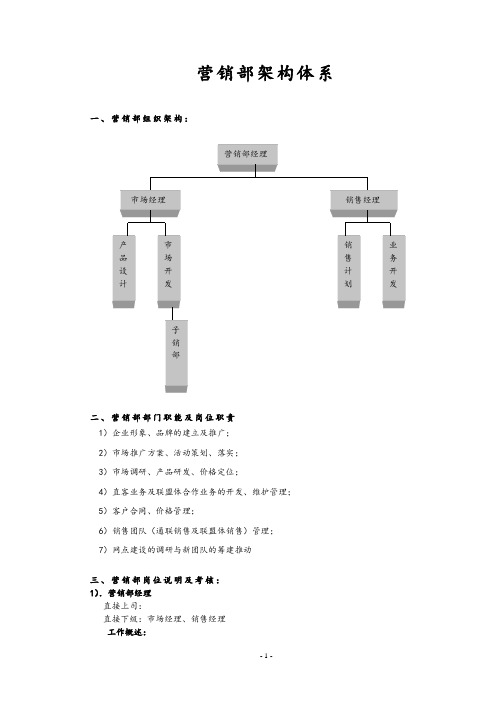 营销部组织架构及职能