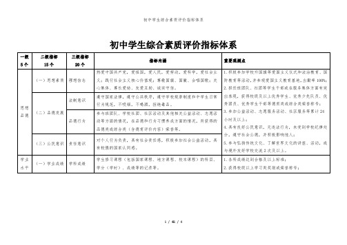 初中学生综合素质评价指标体系