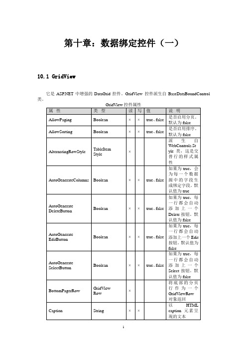 数据绑定控件(一)