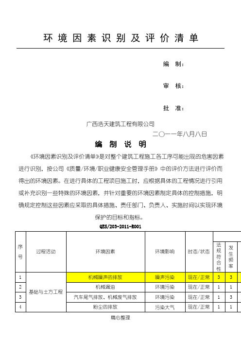 环境因素识别及评价清单