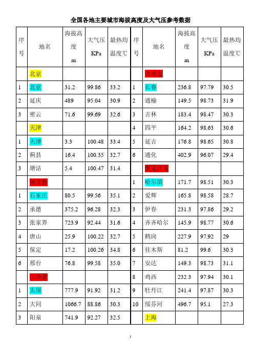 各地海拔高度及大气压