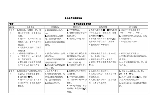 0-3岁综合智能测评