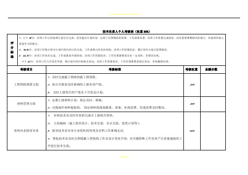 技术负责人考核标准