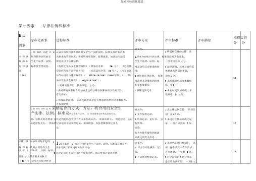 加油站标准化要求