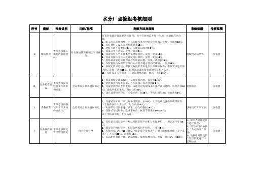 化工厂设备考核指标