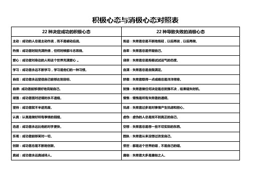 积极心态与消极心态对照