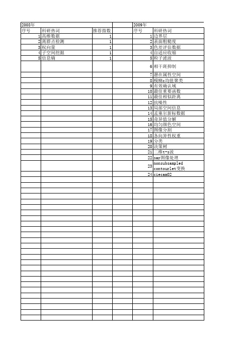 【江苏省自然科学基金】_局部空间信息_期刊发文热词逐年推荐_20140815