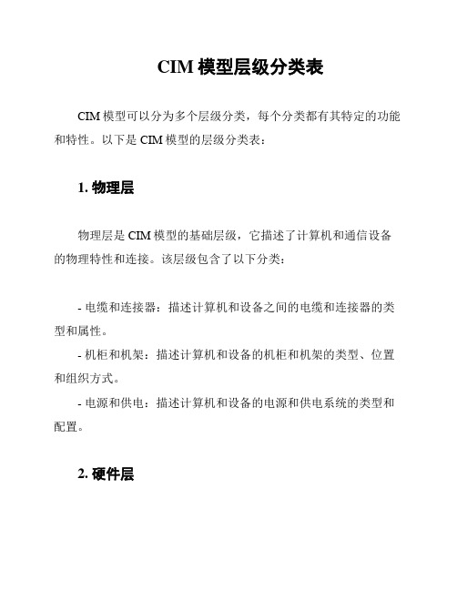 CIM模型层级分类表