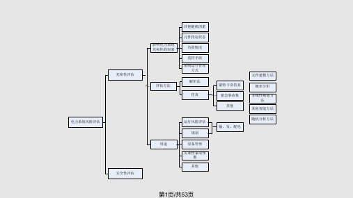 电力系统风险评估PPT课件