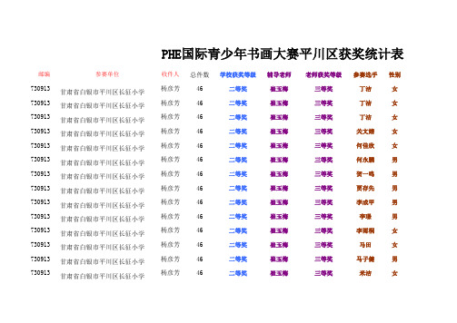 PHE国际青少年书画大赛平川区获奖统计表