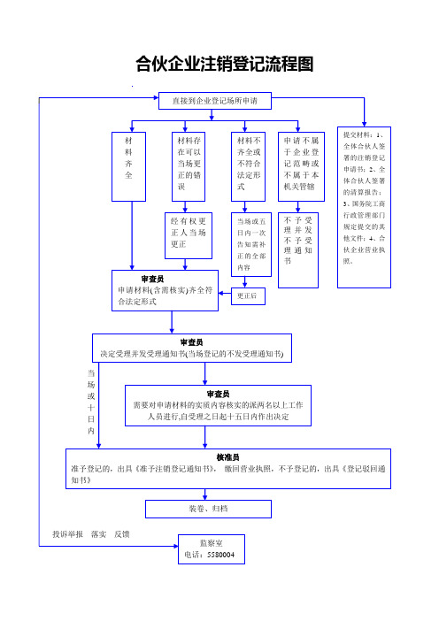 合伙企业注销登记流程图