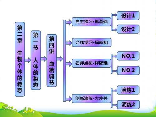 【创新方案】高中生物 第二章 第一节 第四讲 血糖调节课件 苏教必修3