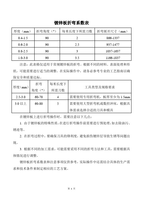 镀锌板折弯系数表