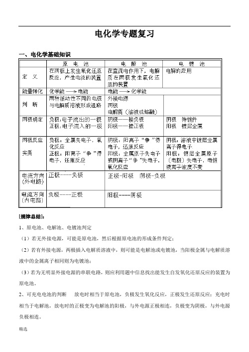 电化学专题复习教案.doc