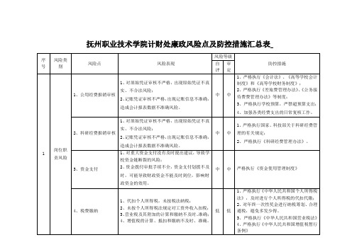 抚州职业技术学院计财处廉政风险点及防控措施汇总表