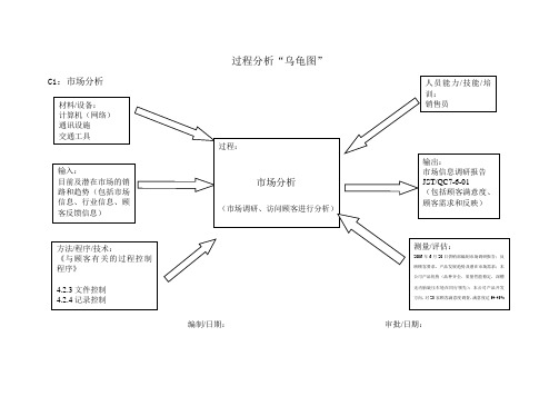 改好的过程分析“乌龟图”