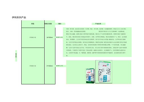 伊利产品系列介绍