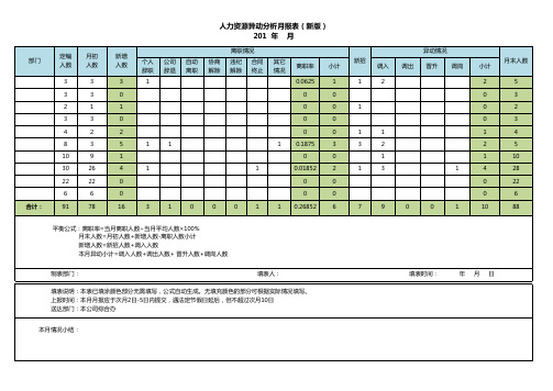 人力资源异动分析月报表(新版)