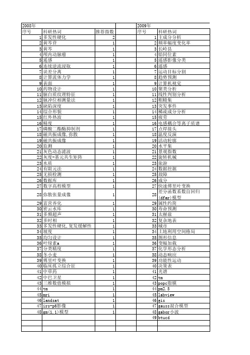 【北京市自然科学基金】_数据提取_基金支持热词逐年推荐_【万方软件创新助手】_20140729