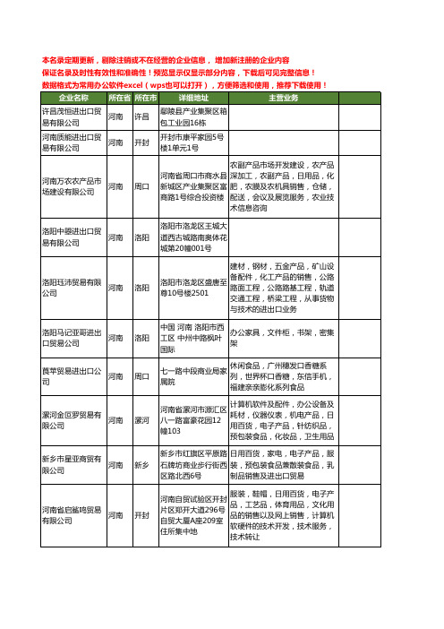 新版河南省进出口贸易工商企业公司商家名录名单联系方式大全947家